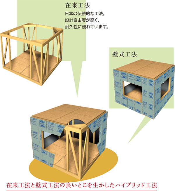 プレベスト工法