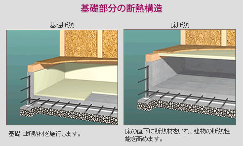 断熱構造