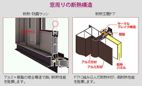 窓断熱