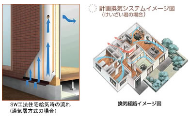 計画換気