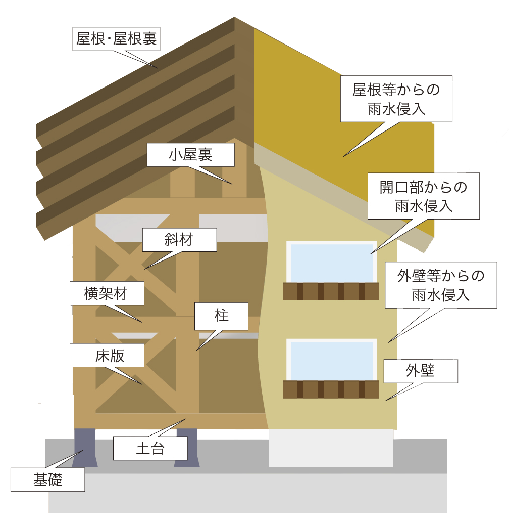 日本住宅保証検査機構